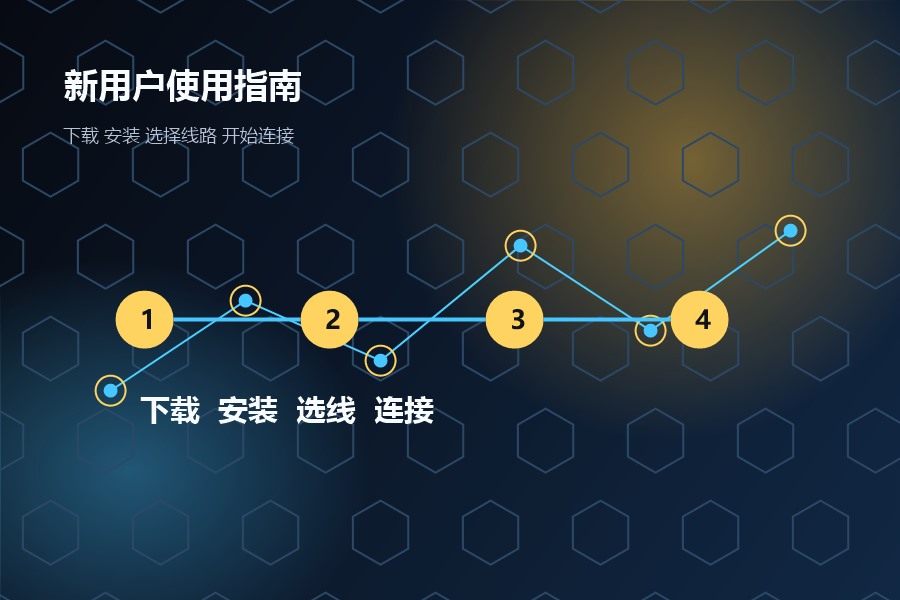 速帆加速器新用户安装使用教程